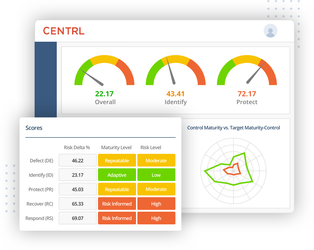 Generate Reports and Gain Insights from Analytics