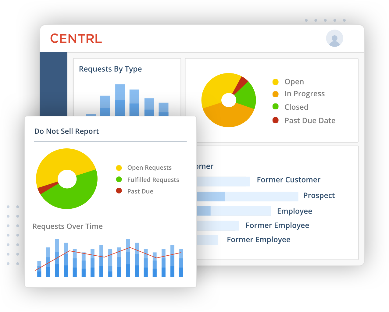 Monitor the entire process with a dashboard, tracking key metrics and how to optimize 